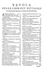 Una celebre fonte di storia milanese: Bernardino Corio -  L'historia di Milano - Padova 1646