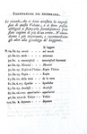 Gottardo Maria Zenoni - Memorie storiche fisiche critiche sul terremoto - 1783 (rara prima edizione)