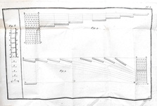 Organizzazione miltare: Schultz von Ascheraden - Traite de la vitesse de l'infanterie francaise 1789