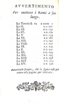 Scipione Maffei - Degli anfiteatri - Verona 1728 (rara prima edizione - con 15 belle tavole in rame)