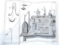 Cavallo - Trattato completo d'elettricità con sperimenti originali - 1779 (prima edizione italiana)