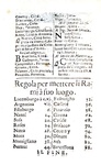 Francia - Grande Alleanza: Ragguaglio di quanto  accaduto dopo la pace di Nimega - 1698 (20 tavole)