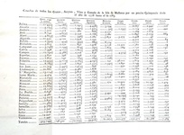 Le isole Baleari nel '700: Vargas - Descripciones de las islas Baleares - 1787 (rara prima edizione)