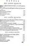 Un grande classico del pensiero politico: Giovanni Botero - Della ragione di Stato - Giolito 1598 Un grande classico del pensiero politico: Giovanni Botero - Della ragione di Stato - Giolito 1598