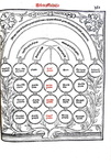 Una magnifica edizione di alta epoca: Decretum Gratiani - Venezia, Ottaviano Scoto 1528 (figurato) Una magnifica edizione di alta epoca: Decretum Gratiani - Venezia, Ottaviano Scoto 1528 (figurato)