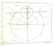 Jacques Cassini - Tables astronomiques du soleil, lune, planetes et etoiles - 1740 (prima edizione)