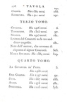 Alfieri - Tragedie - Parigi, Didot 1787/89 (edizione in parte originale - volume di scarto presente)