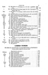Codice civile del Regno d'Italia - Napoli 1868 e Codice di procedura civile - Napoli 1870