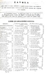 Un classico di diritto romano: Pothier - Le Pandette di Giustiniano - Venezia 1841 (quattro volumi)