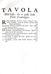 L'opera omnia di Torquato Tasso:  Gerusalemme liberata e opere varie - Venezia 1735-42 (12 volumi)