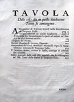 Torquato Tasso - Delle opere - 1735
