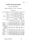 Giovanni Ruspini - Manuale eclettico dei rimedj nuovi ossia raccolta dei preparati  - Bergamo 1852