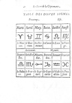 Peruchio - La chiromance, la physionomie et la geomance - Paris 1663 (decine di belle illustrazioni)