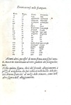 L'organizzazione degli eserciti nel Seicento: Brancaccio - I carichi militari 1610 (prima edizione)