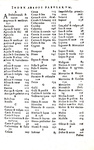 Le favole di Esopo con testo greco e latino: Aesopus - Fabulae graece et latine - Anversa 1574