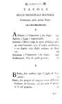 Roma e gli antichi Romani: Mably - Osservazioni sopra i Romani - 1766 (prima edizione italiana)