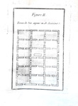 Agricoltura ed economia: Henry Pattullo - Essai sur l'ameliorations des terres - A Paris 1759 (raro)