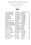 La diplomazia nel Cinquecento: Sansovino - Le orazioni recitate ai Dogi dagli ambasciatori - 1562 La diplomazia nel Cinquecento: Sansovino - Le orazioni recitate ai Dogi dagli ambasciatori - 1562