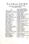 Orlandi - L'abcedario pittorico accresciuto di molti professori e di notizie di pittura - 1719