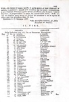 Clemente Baroni Cavalcab - Storia della Valle Lagarina - Rovereto 1776 (rarissima prima edizione)