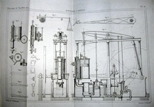 Pouillet - Elements de physique et meteorologie - 1847