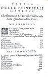 Un grande classico del pensiero politico: Giovanni Botero - Della ragione di Stato - Giolito 1598 Un grande classico del pensiero politico: Giovanni Botero - Della ragione di Stato - Giolito 1598